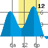 Morzhovoi Bay tide chart for Wednesday, October 12, 2022