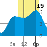 Morzhovoi Bay tide chart for Saturday, October 15, 2022