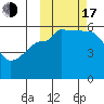 Morzhovoi Bay tide chart for Monday, October 17, 2022