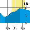 Morzhovoi Bay tide chart for Tuesday, October 18, 2022