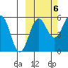 Morzhovoi Bay tide chart for Thursday, October 6, 2022