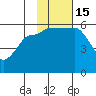 Morzhovoi Bay tide chart for Tuesday, November 15, 2022