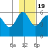 Morzhovoi Bay tide chart for Saturday, November 19, 2022