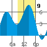 Morzhovoi Bay tide chart for Wednesday, November 9, 2022