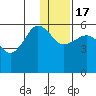Morzhovoi Bay tide chart for Saturday, December 17, 2022