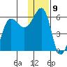 Morzhovoi Bay tide chart for Friday, December 9, 2022
