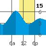 Morzhovoi Bay tide chart for Sunday, January 15, 2023