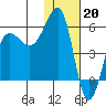 Morzhovoi Bay tide chart for Friday, January 20, 2023