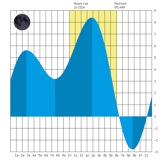 Morzhovoi Bay tide chart for Saturday, January 21, 2023