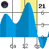 Morzhovoi Bay tide chart for Saturday, January 21, 2023