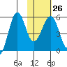 Morzhovoi Bay tide chart for Thursday, January 26, 2023