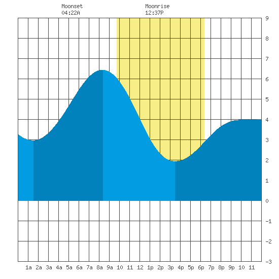 Morzhovoi Bay tide chart for Sunday, January 29, 2023