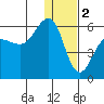 Morzhovoi Bay tide chart for Monday, January 2, 2023