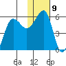 Morzhovoi Bay tide chart for Monday, January 9, 2023