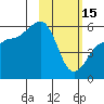 Morzhovoi Bay tide chart for Wednesday, February 15, 2023