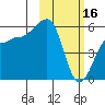 Morzhovoi Bay tide chart for Thursday, February 16, 2023
