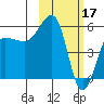 Morzhovoi Bay tide chart for Friday, February 17, 2023