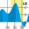 Morzhovoi Bay tide chart for Saturday, February 18, 2023