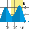 Morzhovoi Bay tide chart for Wednesday, February 8, 2023