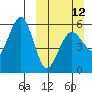 Morzhovoi Bay tide chart for Sunday, March 12, 2023