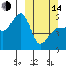 Morzhovoi Bay tide chart for Tuesday, March 14, 2023