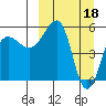 Morzhovoi Bay tide chart for Saturday, March 18, 2023