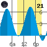 Morzhovoi Bay tide chart for Tuesday, March 21, 2023