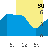 Morzhovoi Bay tide chart for Thursday, March 30, 2023