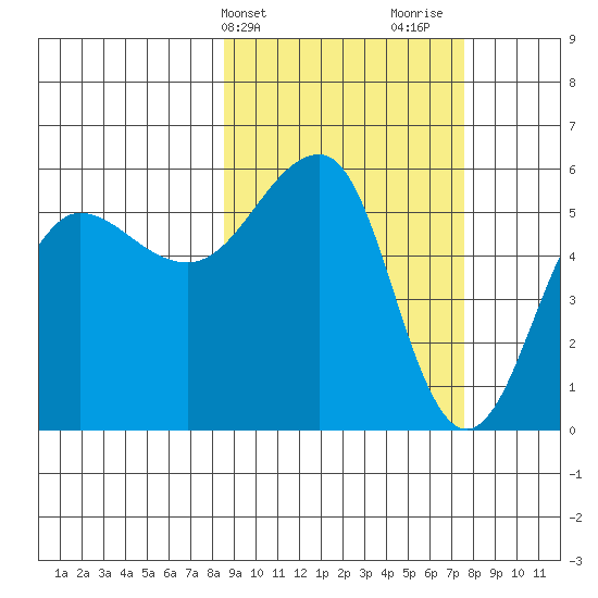 Morzhovoi Bay tide chart for Saturday, March 4, 2023