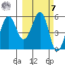 Morzhovoi Bay tide chart for Tuesday, March 7, 2023