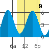 Morzhovoi Bay tide chart for Thursday, March 9, 2023