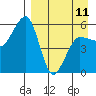 Morzhovoi Bay tide chart for Tuesday, April 11, 2023