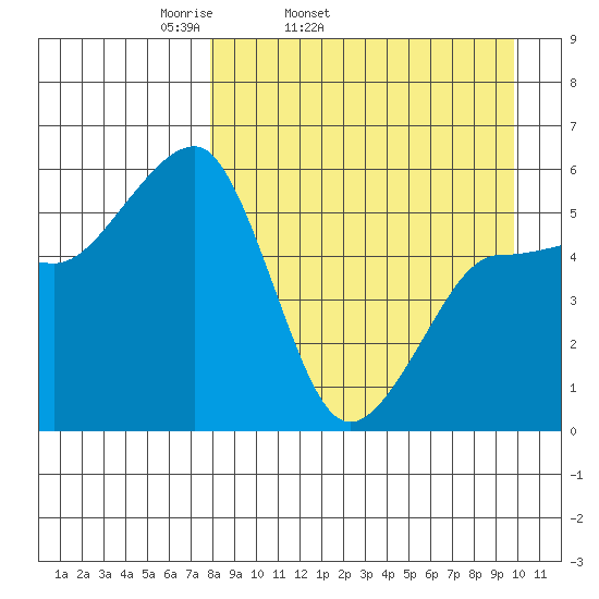 Morzhovoi Bay tide chart for Wednesday, April 12, 2023