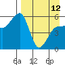 Morzhovoi Bay tide chart for Wednesday, April 12, 2023