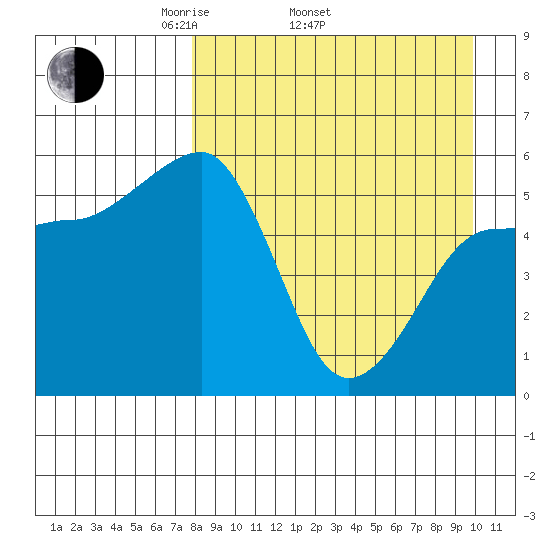 Morzhovoi Bay tide chart for Thursday, April 13, 2023