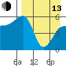 Morzhovoi Bay tide chart for Thursday, April 13, 2023