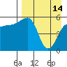 Morzhovoi Bay tide chart for Friday, April 14, 2023