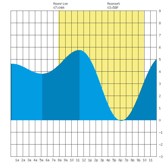 Morzhovoi Bay tide chart for Saturday, April 15, 2023