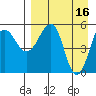 Morzhovoi Bay tide chart for Sunday, April 16, 2023
