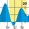 Morzhovoi Bay tide chart for Saturday, April 22, 2023