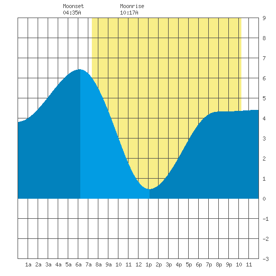 Morzhovoi Bay tide chart for Tuesday, April 25, 2023