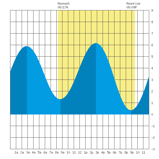 Morzhovoi Bay tide chart for Tuesday, April 4, 2023