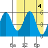 Morzhovoi Bay tide chart for Tuesday, April 4, 2023
