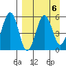 Morzhovoi Bay tide chart for Thursday, April 6, 2023