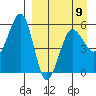 Morzhovoi Bay tide chart for Sunday, April 9, 2023