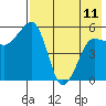 Morzhovoi Bay tide chart for Thursday, May 11, 2023