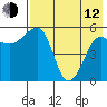 Morzhovoi Bay tide chart for Friday, May 12, 2023