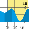 Morzhovoi Bay tide chart for Saturday, May 13, 2023