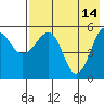 Morzhovoi Bay tide chart for Sunday, May 14, 2023