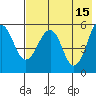 Morzhovoi Bay tide chart for Monday, May 15, 2023